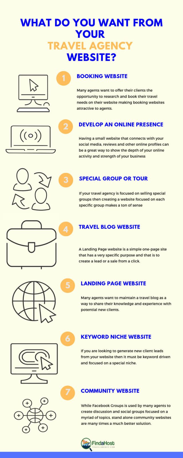 Travel Agent Information on Types of Travel Agency Websites