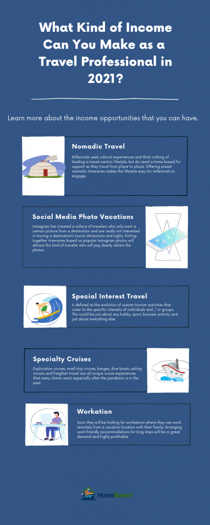 What Kind of Income can a Travel Agent Make in 2021 FindaHostTravelAgency.com Infographic 3