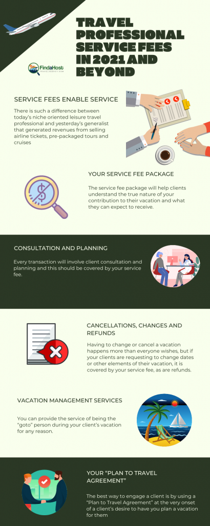 Travel Professional Service Fees in 2021 and Beyond (Infographic) 