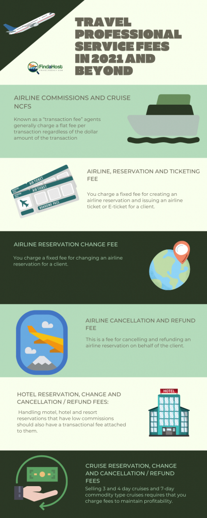 Travel Professional Service Fees in 2021 and Beyond (Infographic)