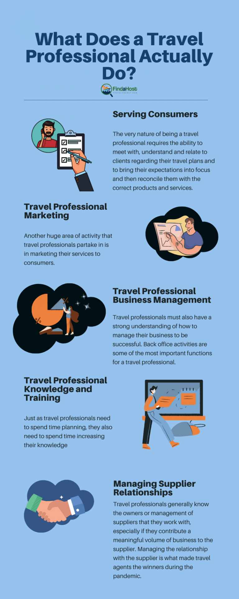 what does a homeworker travel agent do