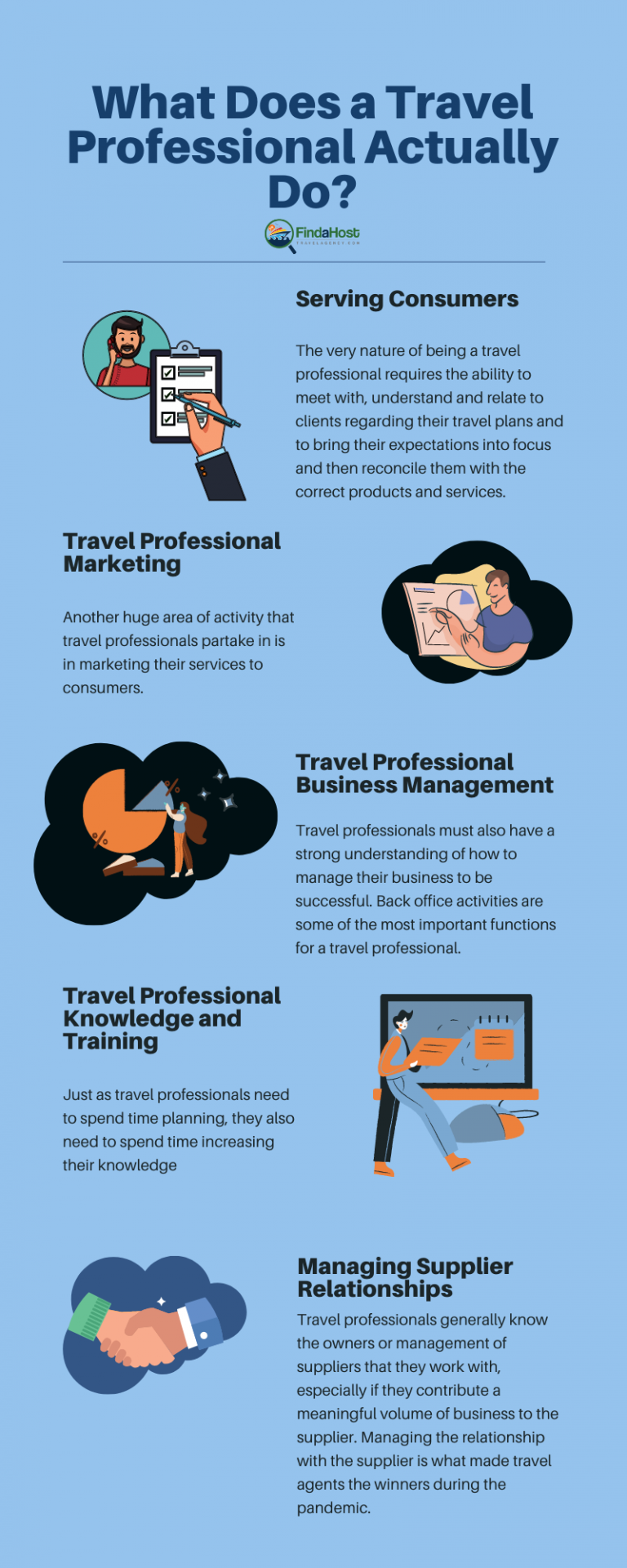 what-does-a-travel-agent-actually-do-in-2021-infographic-fahta-find