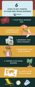 6 Steps to Get Started In Your Own Travel Business