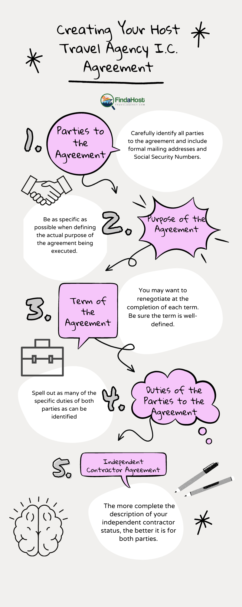 Creating Your Host Travel Agency I.C. Agreement