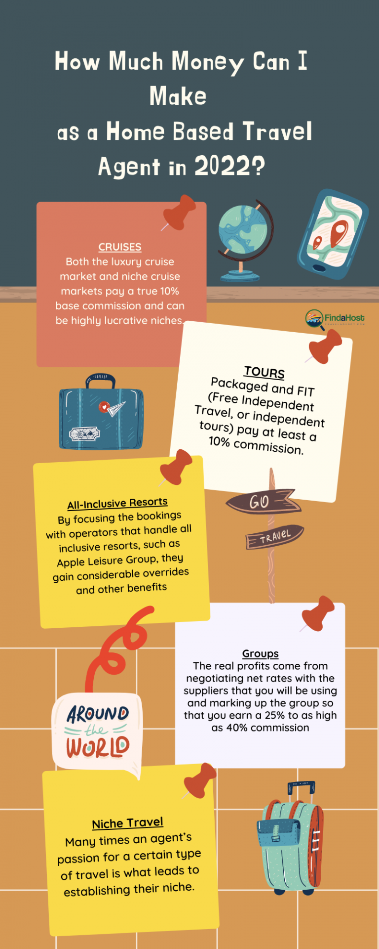 how-much-money-can-i-make-as-a-home-based-travel-agent-in-2022
