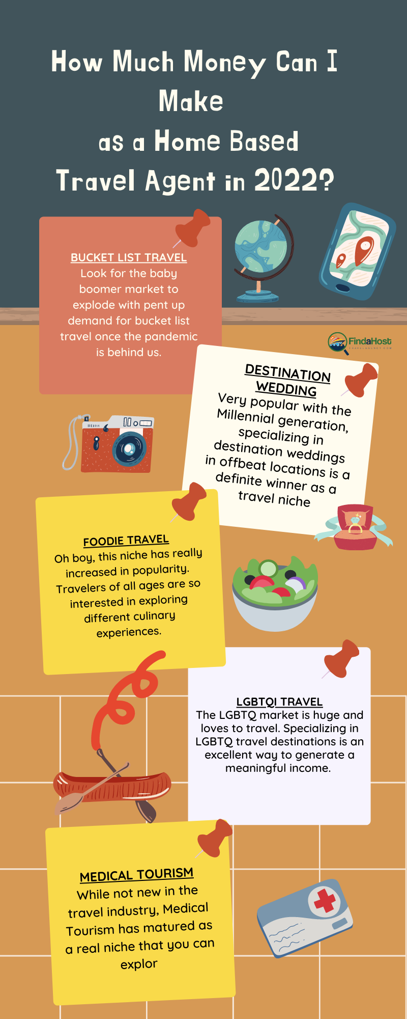 How-Much-Money-Can-I-Make-as-a-Home-Based-Travel-Agent-in-2022-Infographic-22-FAHTA