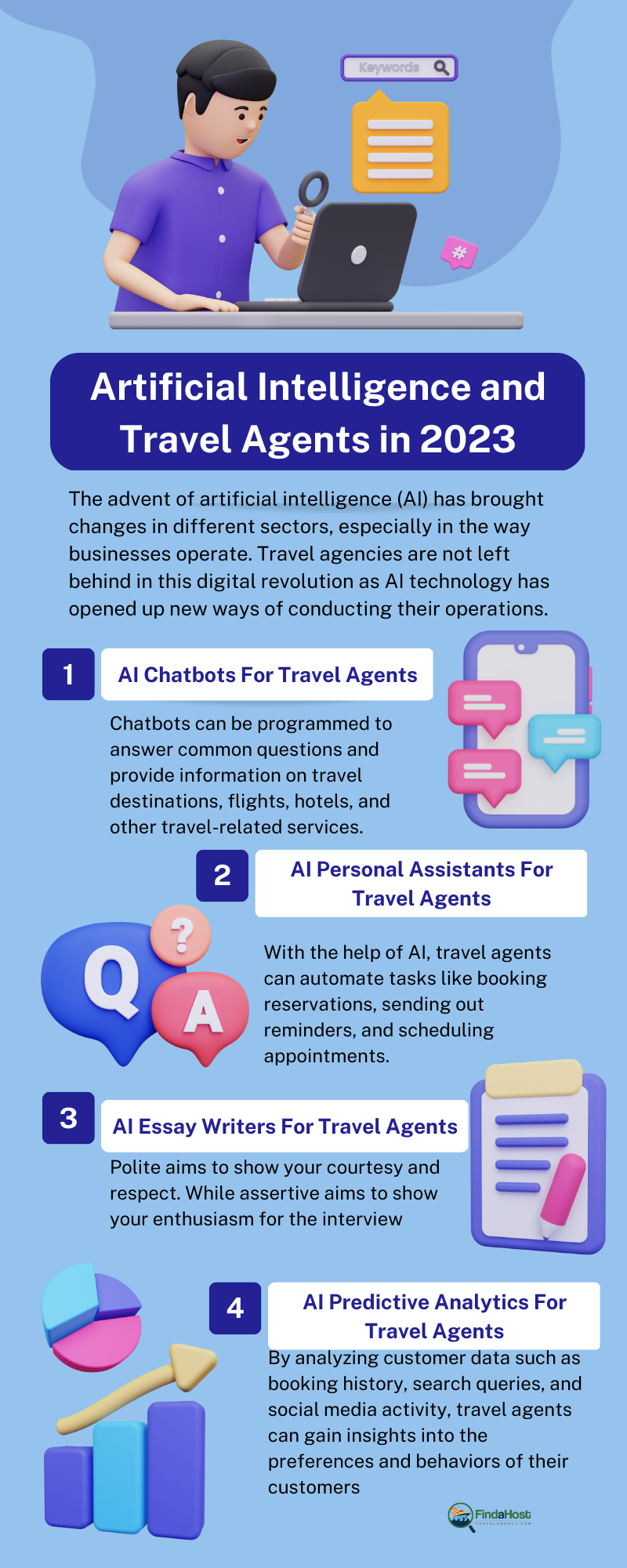 Artificial-Intelligence-and-Travel-Agents-in-2023The-Time-to-Act-is-Now-Infographic-FAHTA