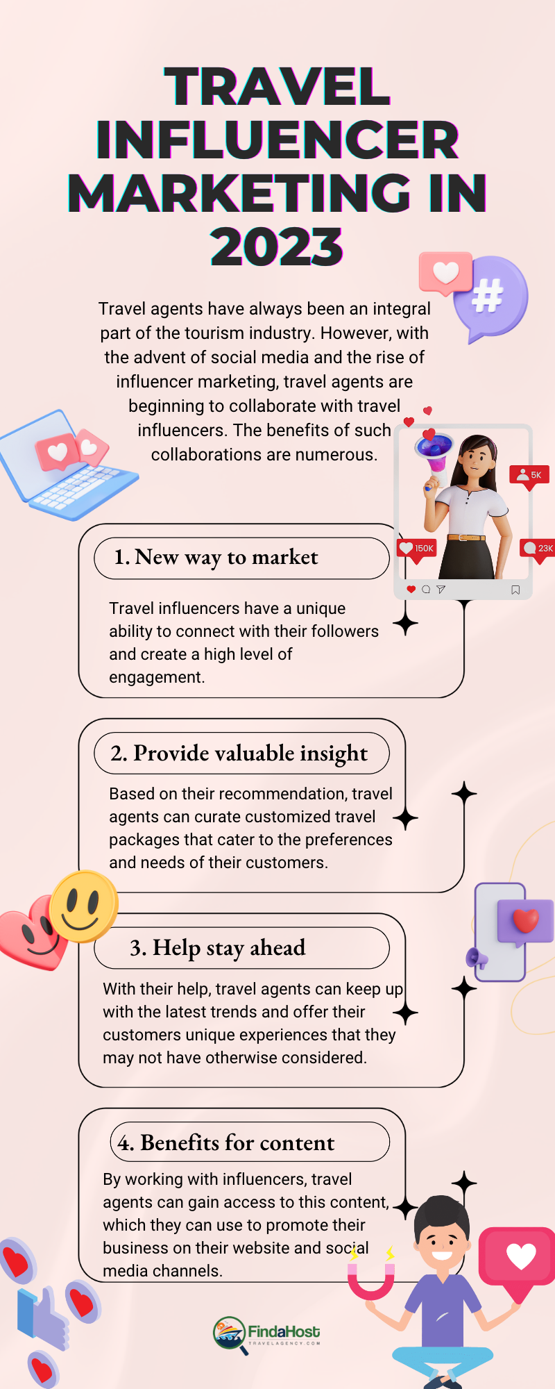 Travel-Influencer-Marketing-in-2023-Infographic-FAHTA-