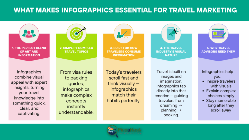 AI Infographic Marketing for Travel Advisors: Unlocking Visual Storytelling for Your Agency - Part 1- Written By: Tom Ogg, Co-Founder and Co-Owner - Travel Professional NEWS